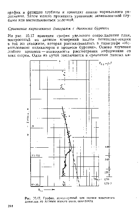 График, используемый для оценки пластового давления по данным малого потенциал-зонда