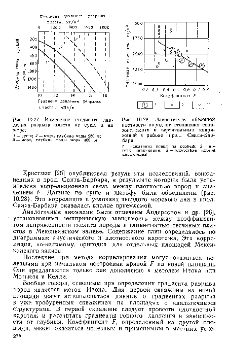 Изменение градиента ; ления разрыва пласта на суше и море