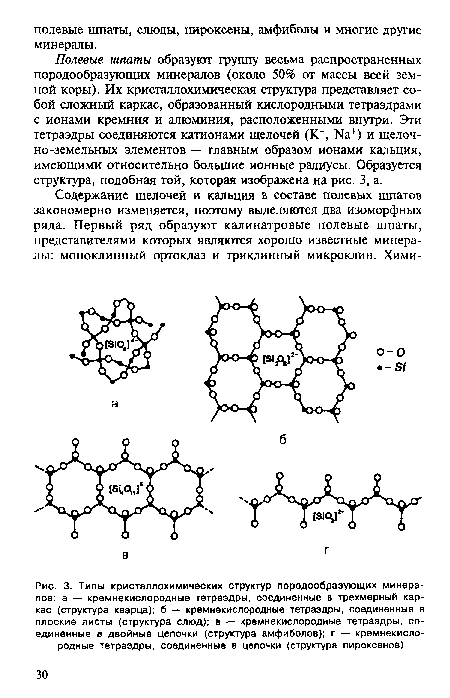 Типы кристаллохимических структур породообразующих минералов