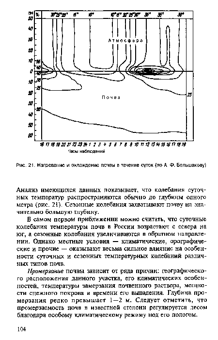 Нагревание и охлаждение почвы в течение суток (по А. Ф. Большакову)