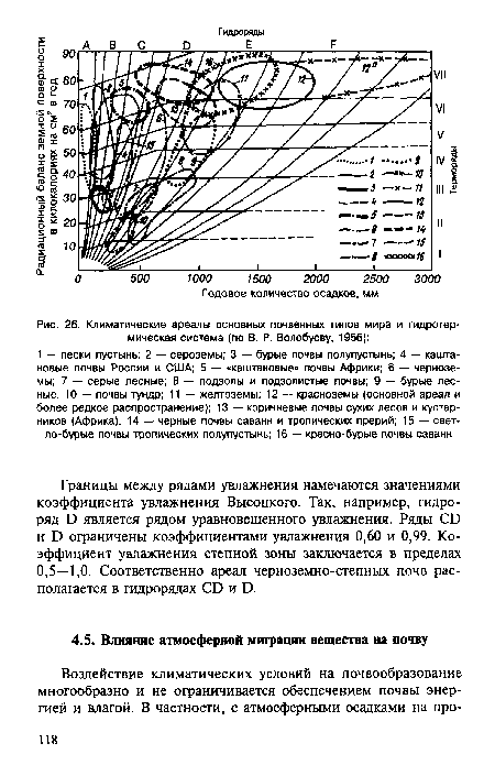 Климатические ареалы основных почвенных типов мира и гидротермическая система (по В. Р. Волобуеву, 1956)