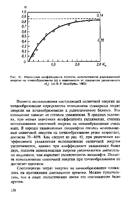 Изменение коэффициента полноты использования радиационной энергии на почвообразование (а) в зависимости от показателя увлажненного (Кп) (по В. Р. Волобуеву, 1963)