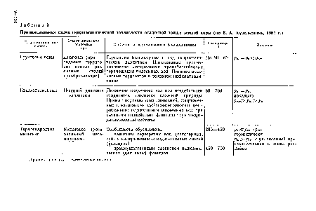 Принципиальная схема гидрогеологической зональности осадочной толщи земной коры (по В. А. Кудельскому, 1983 г.)