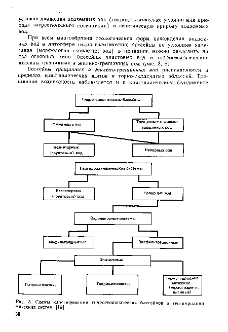 Схемы классификации гидрогеологических бассейнов и геогидродина-мических систем [19]