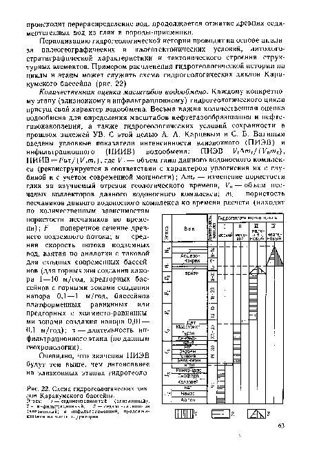 Схема гидрогеологических циклов Каракумского бассейна.