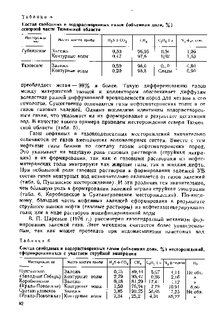 Состав свободных и водорастворенных газов (объемная доля, %) месторождений, сформировавшихся с участием струйной эмиграции