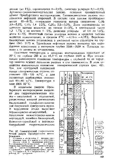 Схематический гидрогеологический разрез Оренбургского месторождения.