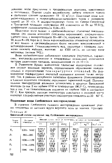 Химический состав подземных вод Глебовского месторождения