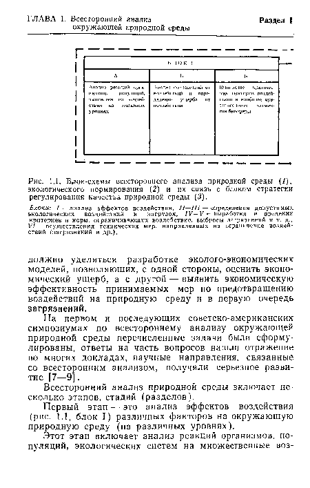 Блок-схемы всестороннего анализа природной среды (/), экологического нормирования (2) и их связь с блоком стратегии регулирования качества природной среды (3).