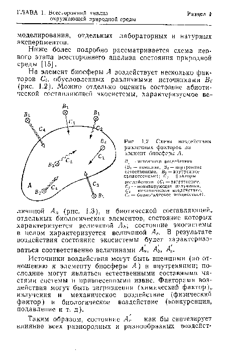 Схема воздействия различных факторов на элемент биосферы А.