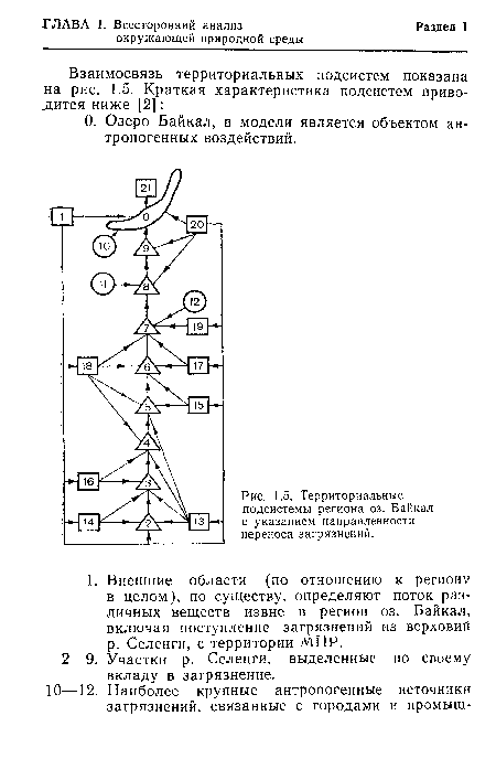 Территориальные подсистемы региона оз. Байкал с указанием направленности переноса загрязнений.