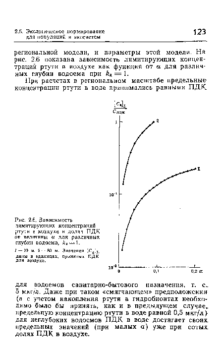 Зависимость лимитирующих концентраций ртути в воздухе в долях ПДК от величины а для различных глубин водоема, &а = 1.