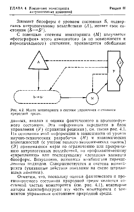 Место мониторинга в системе управления состоянием природной среды.