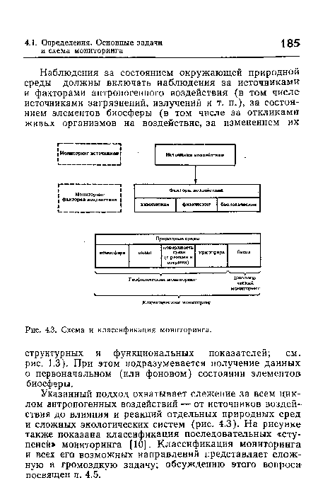 Схема и классификация мониторинга.