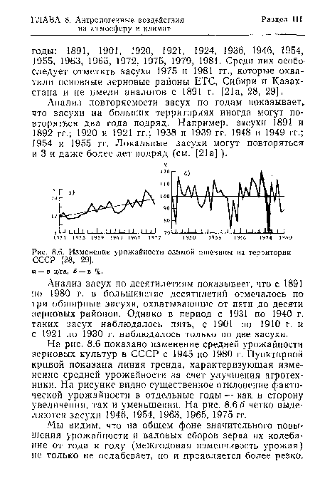 Изменение урожайности озимой пшеницы на территории СССР [28, 29].