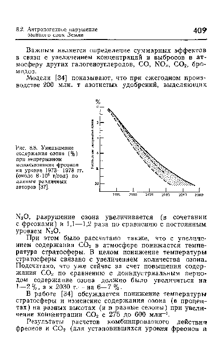 Уменьшение содержания озона (%) при непрерывном использовании фреонов на уровне 1973—1978 гг. (около 8-105 т/год) по данным различных авторов [37].