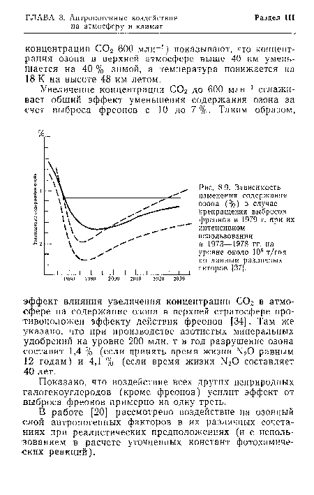 Зависимость изменения содержания озона (%) в случае прекращения выбросов фреонов в 1979 г. при их интенсивном использовании в 1973—1978 гг. на уровне около 108 т/год по данным различных авторов [37].