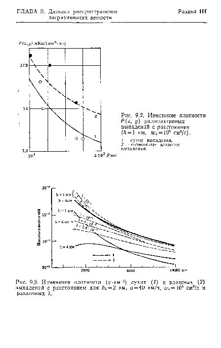 Изменение плотности Р(х, у) радиоактивных выпадений с расстоянием (h—1 км, wz— 105 см2/с).