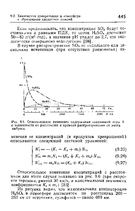 Относительное изменение содержания соединений серы 6 в зависимости от расстояния и времени распространения от места выброса.