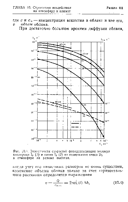 Зависимости скоростей фотодиссоциации молекул кислорода 12 (1) и озона 13 (2) от содержания озона Бз в атмосфере на разных высотах.