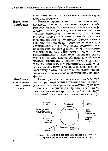 Принцип работы мембраны с активным транспортом целевого компонента смеси