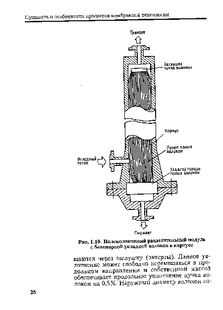 Половолоконный разделительный модуль с безопорной укладкой волокон в корпусе