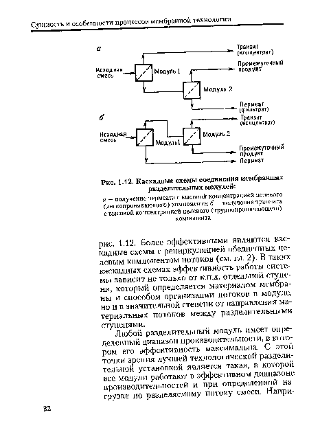 Каскадные схемы соединения мембранных разделительных модулей