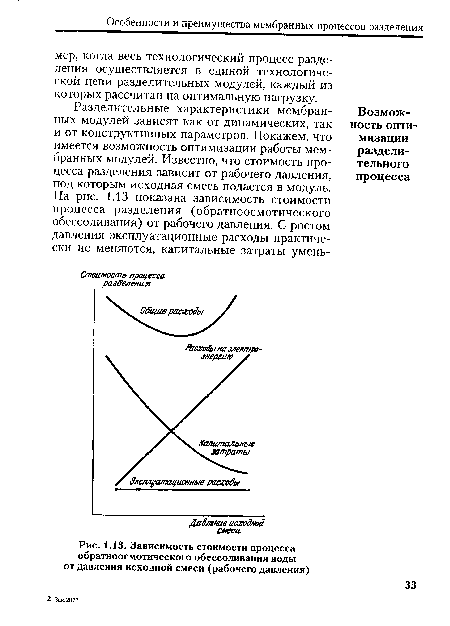 Зависимость стоимости процесса обратноосмотического обессоливания воды от давления исходной смеси (рабочего давления)