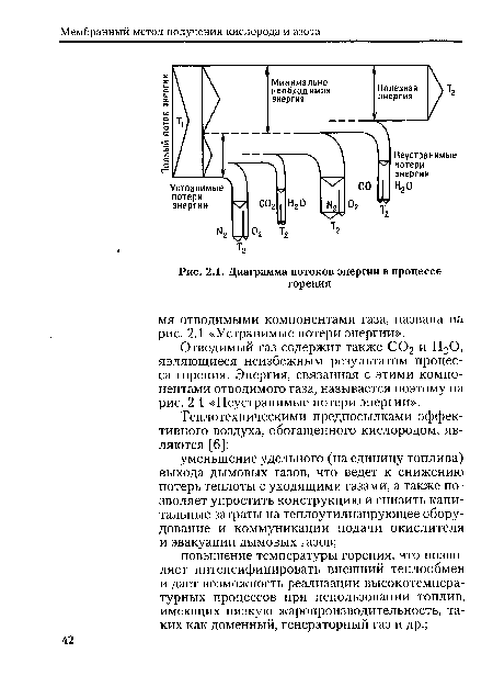 Диаграмма потоков энергии в процессе горения