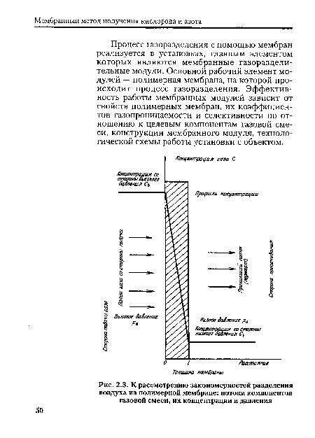 К рассмотрению закономерностей разделения воздуха на полимерной мембране