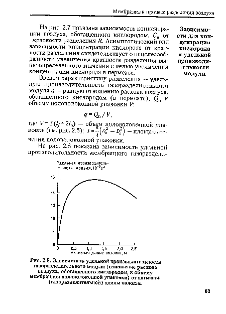 Зависимость удельной производительности газоразделительного модуля (отношение расхода воздуха, обогащенного кислородом, к объему мембранной половолоконной упаковки) от активной (газоразделительной) длины волокна