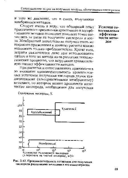 Производительность установок для получения кислорода различными методами и его концентрация