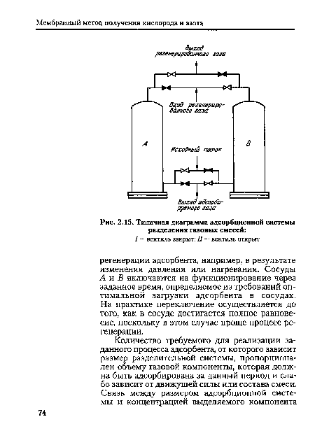 Типичная диаграмма адсорбционной системы разделения газовых смесей