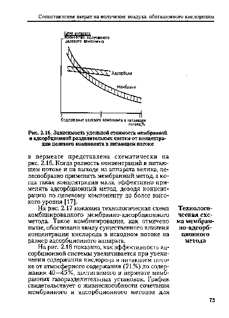Зависимость удельной стоимости мембранной и адсорбционной разделительных систем от концентрации целевого компонента в питающем потоке