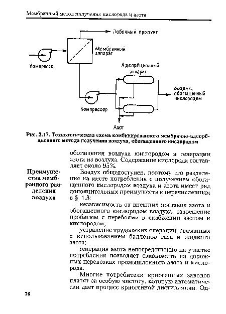 Технологическая схема комбинированного мембранно-адсорб-ционного метода получения воздуха, обогащенного кислородом