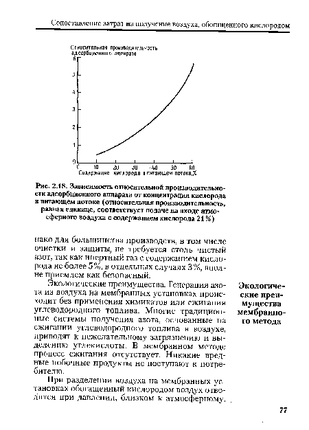 Зависимость относительной производительности адсорбционного аппарата от концентрации кислорода в питающем потоке (относительная производительность, равная единице, соответствует подаче на входе атмосферного воздуха с содержанием кислорода 21 %)
