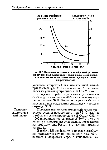 Зависимость стоимости мембранной установки осушки природного газа и содержания метана в пер-меате от давления подаваемого на осушку влажного природного газа