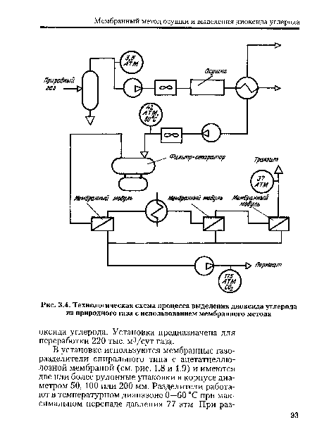 Технологическая схема процесса выделения диоксида углерода из природного газа с использованием мембранного метода