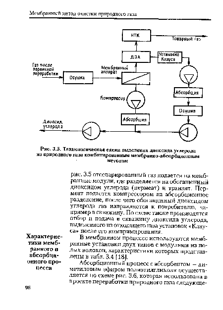 Технологическая схема выделения диоксида углерода из природного газа комбинированным мембранно-абсорбционным