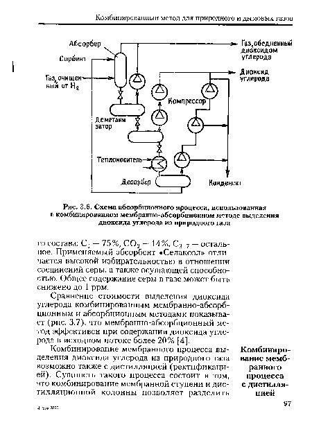 Схема абсорбционного процесса, использованная в комбинированном мембранно-абсорбционном методе выделения диоксида углерода из природного газа
