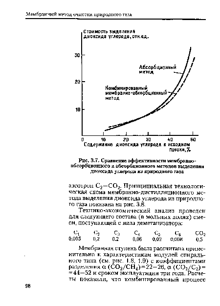 Сравнение эффективности мембранноабсорбционного и абсорбционного методов выделения диоксида углерода из природного газа