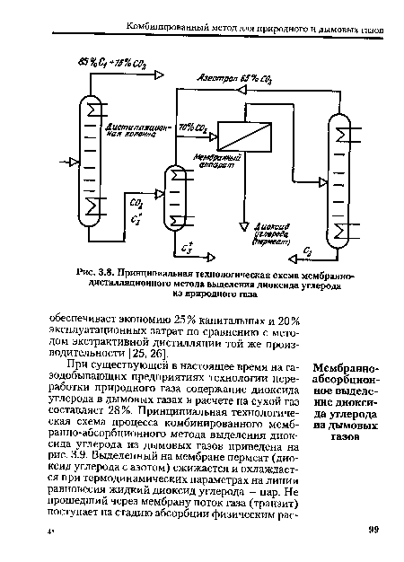 Принципиальная технологическая схема мембранно-дистилляционного метода выделения диоксида углерода из природного газа