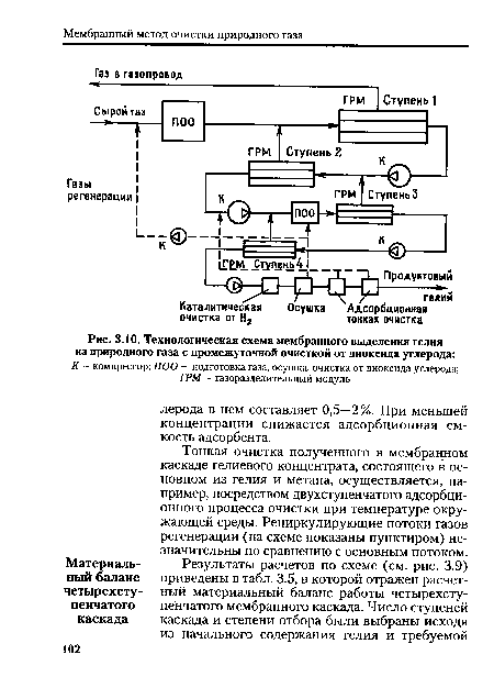 Технологическая схема мембранного выделения гелия из природного газа с промежуточной очисткой от диоксида углерода