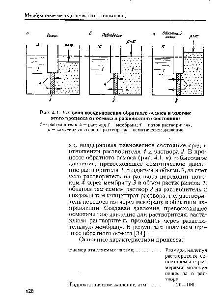 Условия возникновения обратного осмоса и отличие этого процесса от осмоса и равновесного состояния