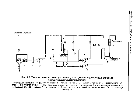 Технологическая схема установки для разделения водомасляных эмульсий