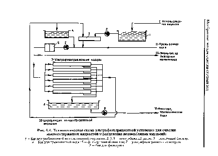 Технологическая схема ультрафильтрационной установки для очистки маслосодержащих жидкостей и разделения водомасляных эмульсий