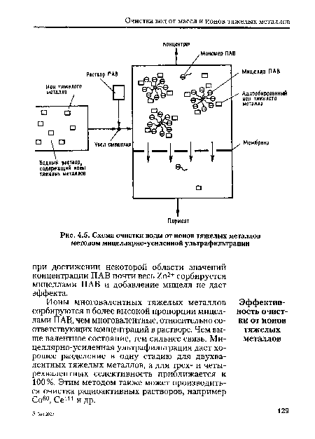 Схема очистки воды от ионов тяжелых металлов методом мицеллярно-усиленной ультрафильтрации