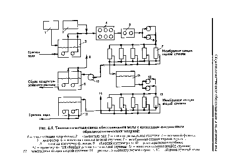 Технологическая схема обессолнвання воды с каскадным соединением