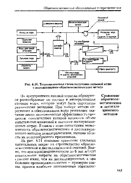 Технологическая схема получения питьевой воды с использованием обратноосмотического метода