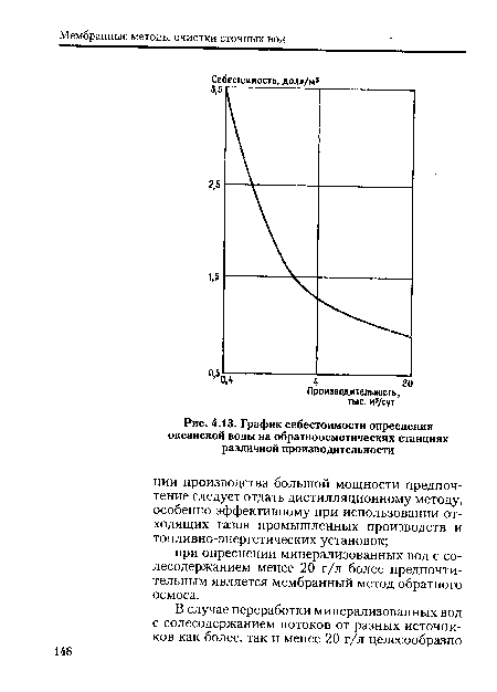 График себестоимости опреснения океанской воды на обратноосмотических станциях различной производительности